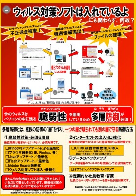 多層防御チラシ160408