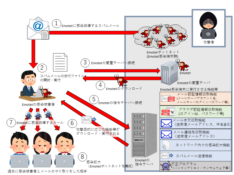 エモテント の 手口