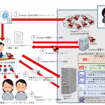 エモテット「Emotet」の新しい手口に注意！！「Google Chrome」のクレジット情報まで盗まれる