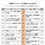 IPAが「情報セキュリティ10大脅威 2022」を発表