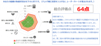 中小企業も使える技術情報管理の自己チェックリスト 経済産業省が公開